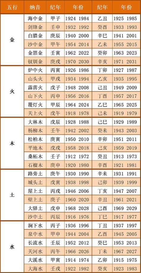 出生年份五行表|十二生肖五行对照表 生肖属相年份五行对照表